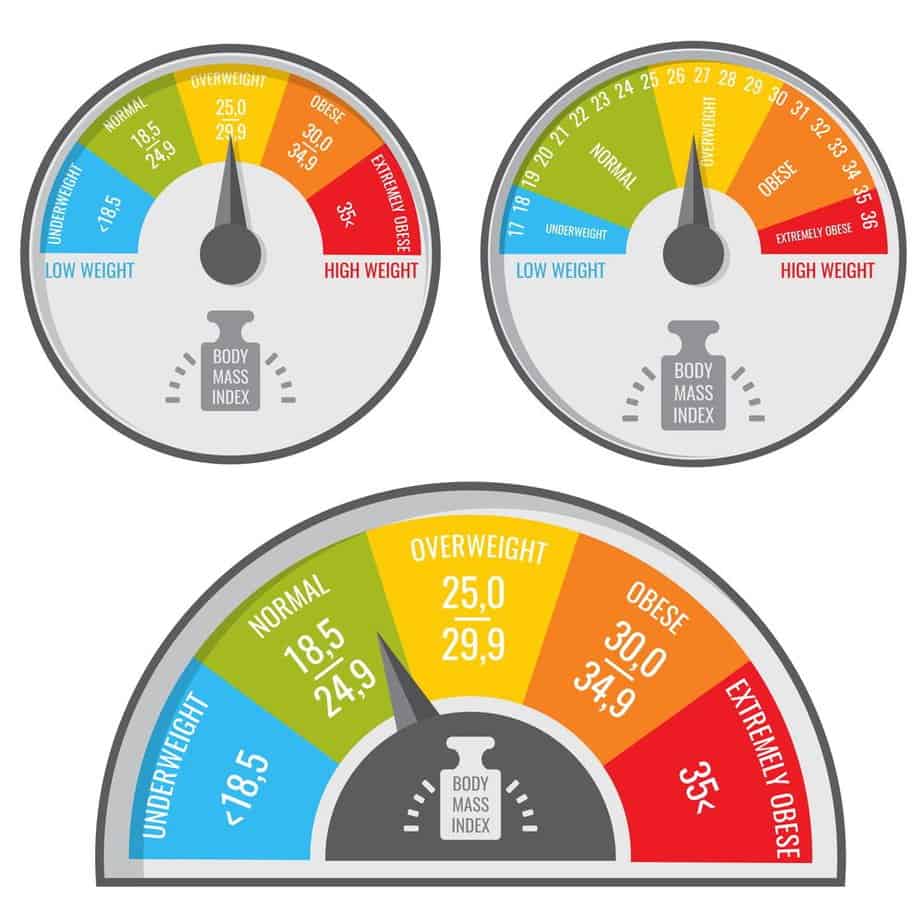 Index body mass, bmi medical and fitness chart - Body Mass Index (BMI) Accurate & Scientific Calculation Tools