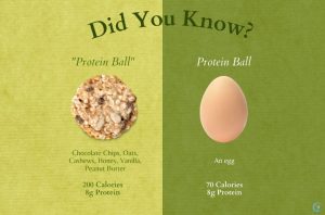 Are broiler eggs good for your health or not?