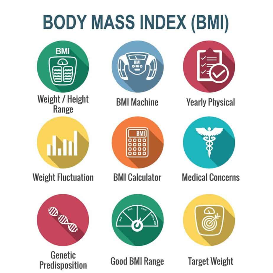 Body Mass Index (BMI) Icons scale, indicator, and calculator - Body Mass Index (BMI) Accurate & Scientific Calculation Tools