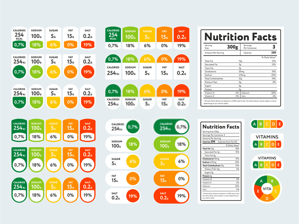 Composed labels of nutritional facts and micronutrients