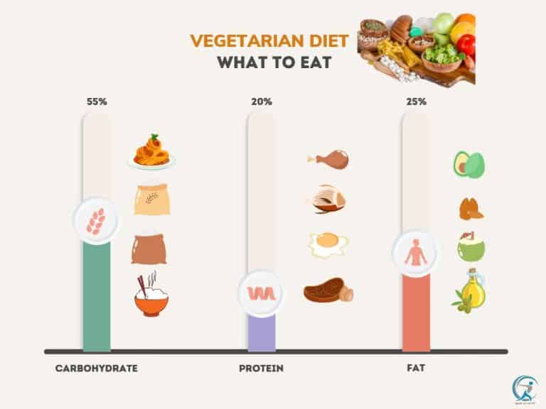 Best Diets Meal Planning For Weight Loss - Vegetarian Diet