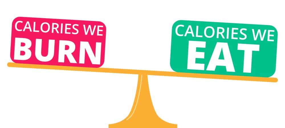 Balance between the Calories we burn against the calories we eat