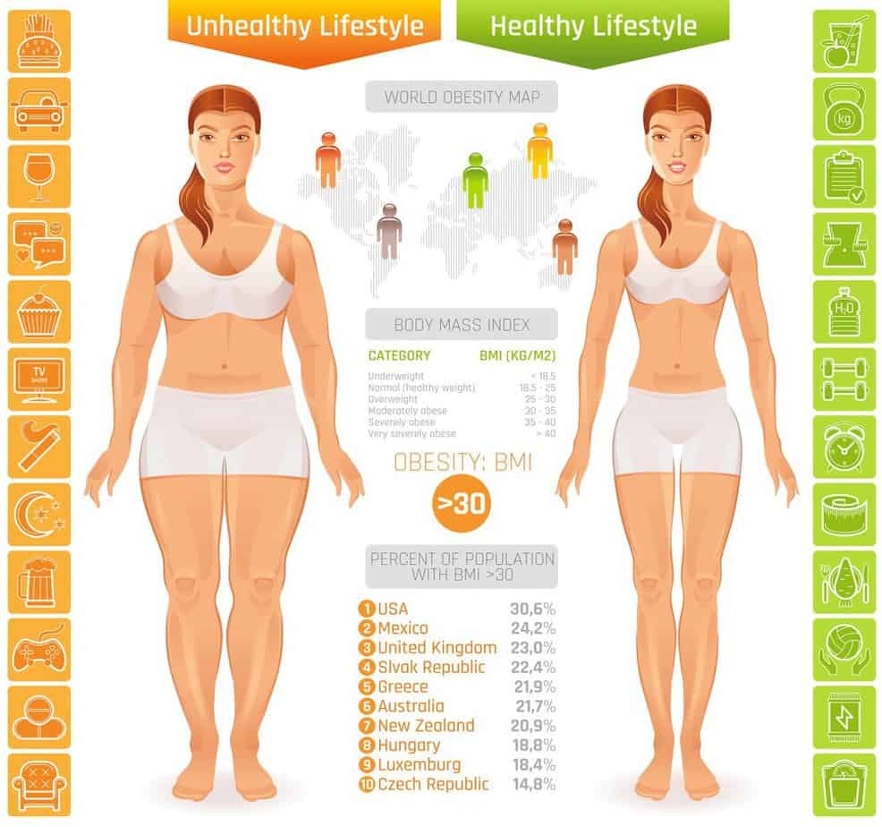 healty vs unhealthy life style