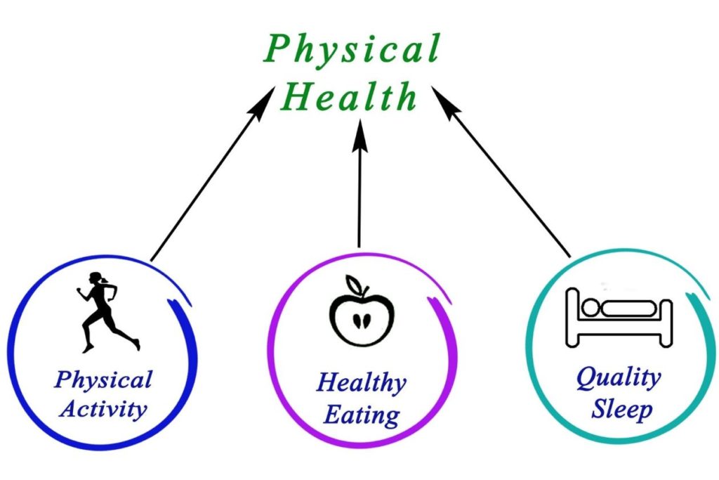 Improve your physical activity and set fitness goals