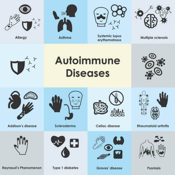 autoimmune diseases icons1