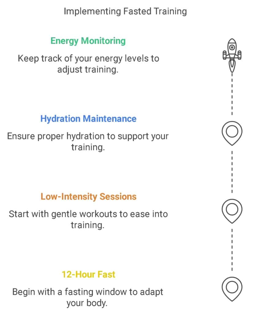 Implementing Fasted Training: A Step-by-Step Guide