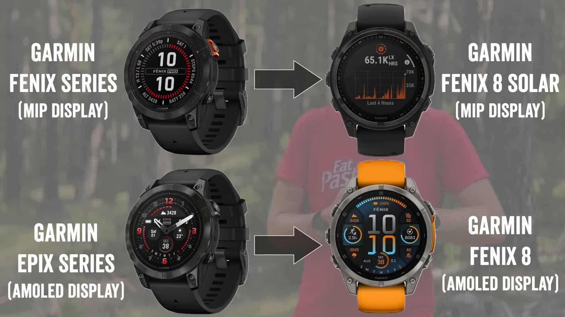 Garmin Fenix 8 fitness tracking features