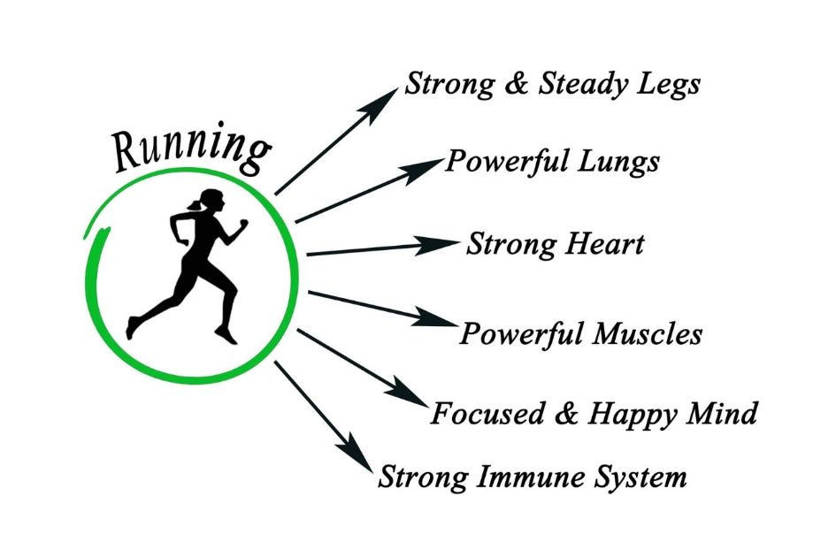 Are you Ready to Run Benefits Versus Risks of Running