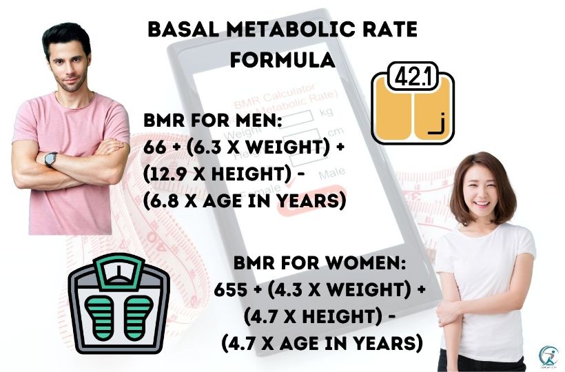 BMR is the amount of energy your body burns at rest. Here is how to calculate your BMR.