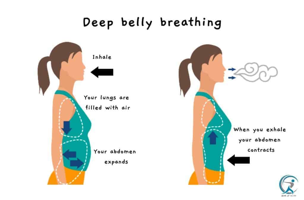 Deep belly breathing