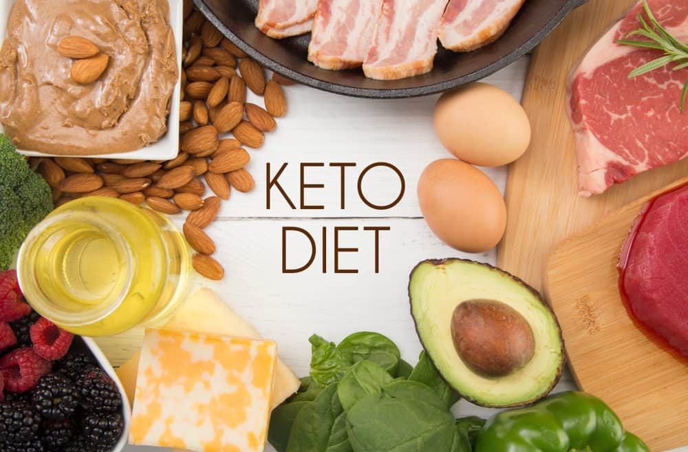 The Beginners Guide To Keto Gear Up To Fit 5396