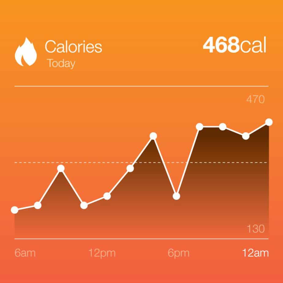 Colorful Chart - Concept of Daily Calories Burned Calculation Tool