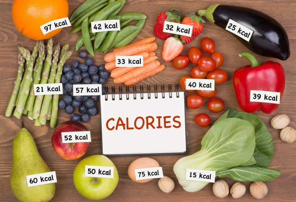 Measure Your Caloric Consumption