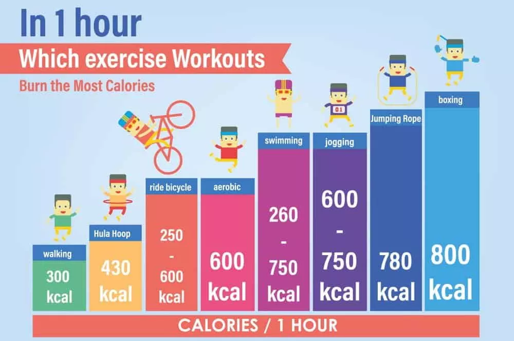 one hour exercise workout