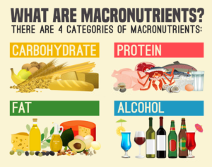 Macro calculator – How to calculate Macronutrients the right way and Find Your Ideal Body’s Macro Ratio for Flexible Dieting 2 Macro calculator – How to calculate Macronutrients the right way and Find Your Ideal Body’s Macro Ratio for Flexible Dieting 1