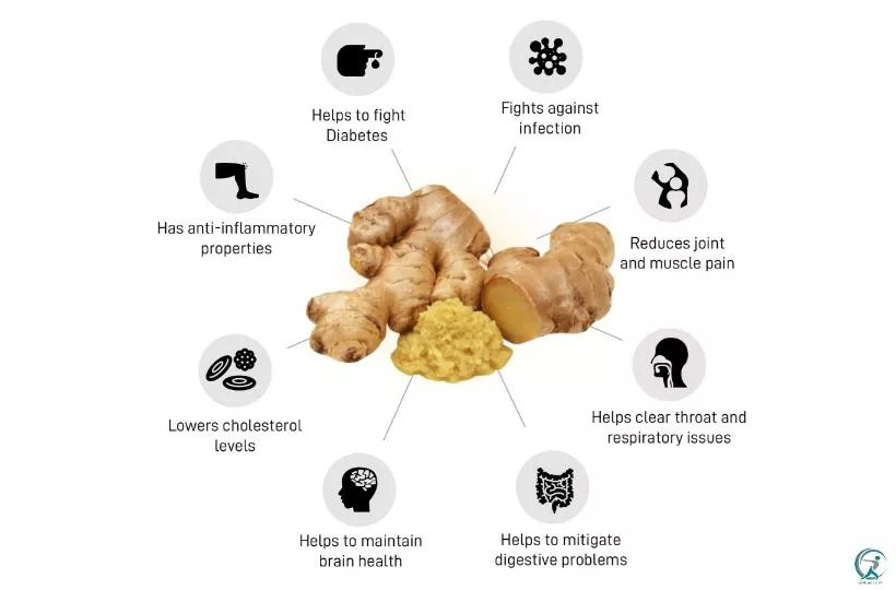 How To Use Ginger For Better Health