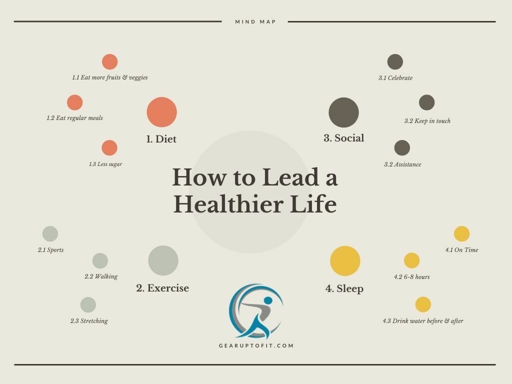 How to lead a healthier life