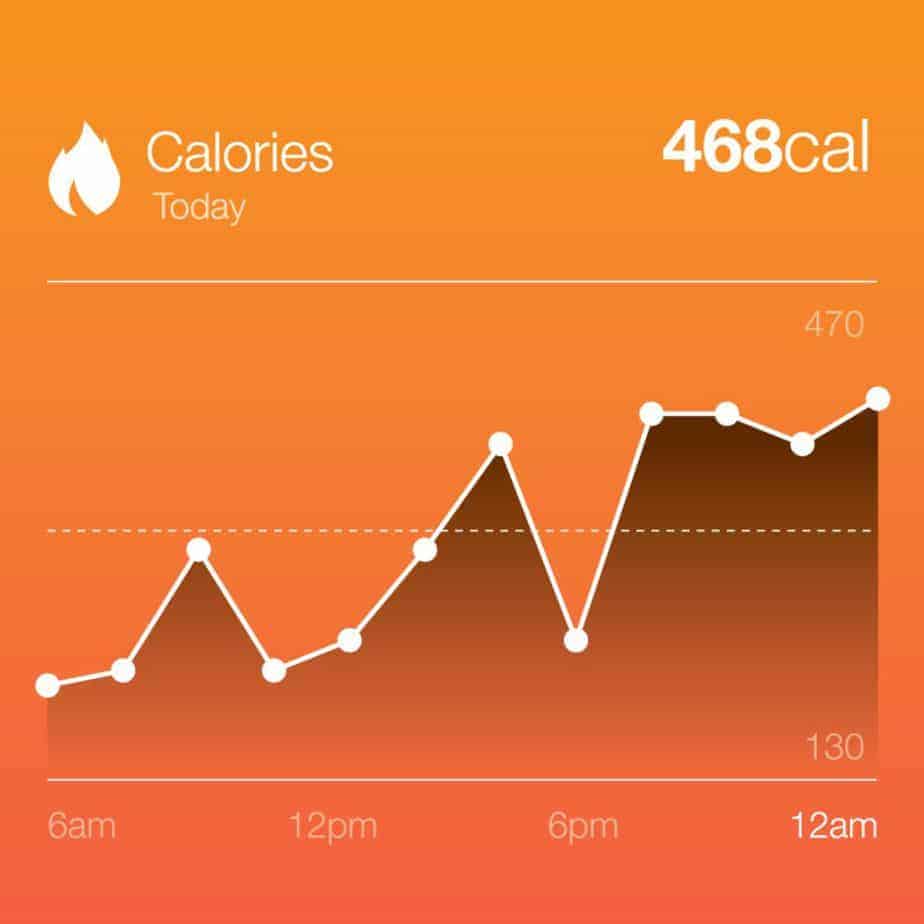 Daily Calories Burned Calculation Tool