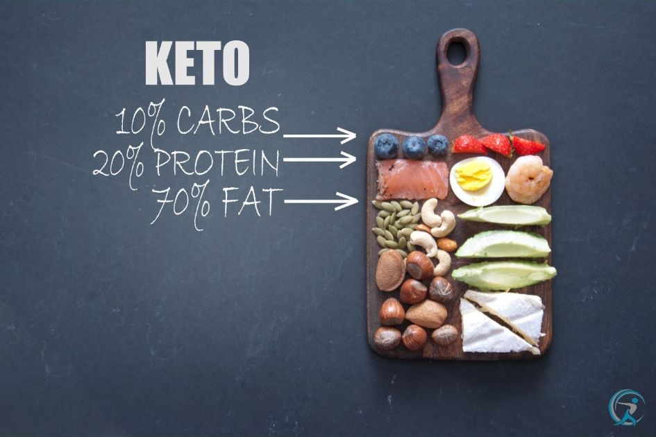 Low carb diets - Keto Diets