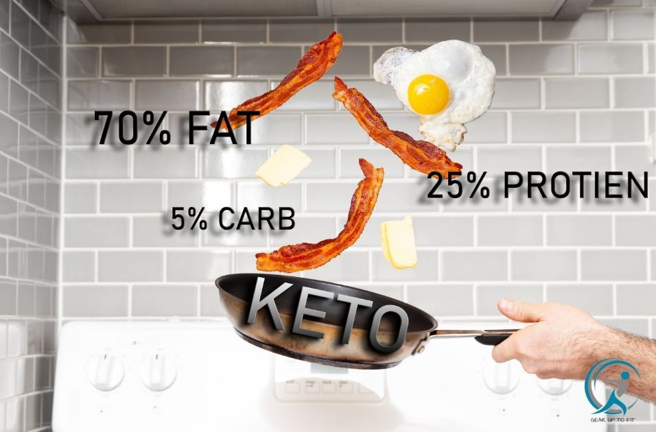 How To Calculate Macros for fat loss?