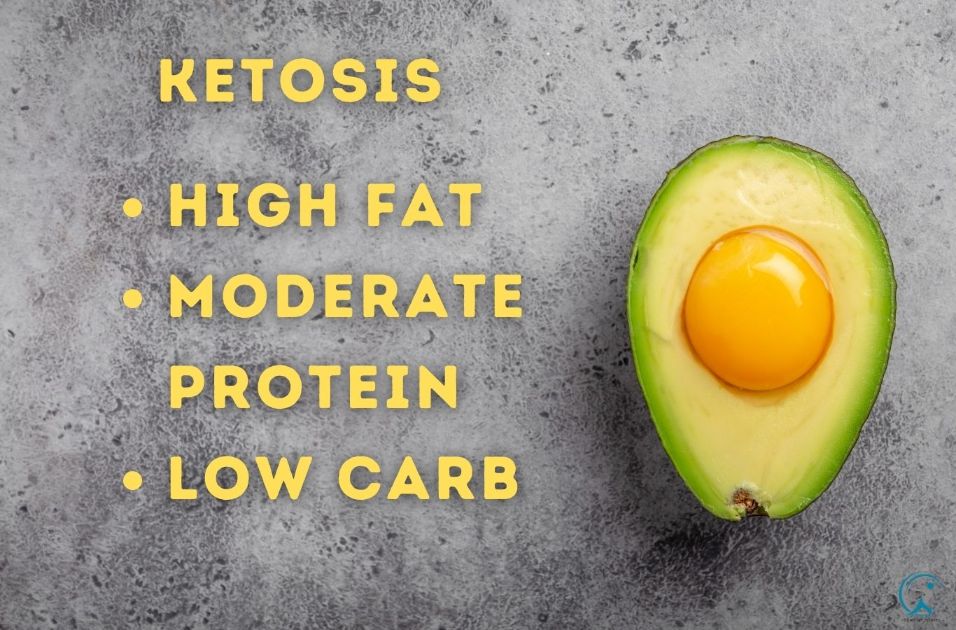 How someone can achieve Ketosis?