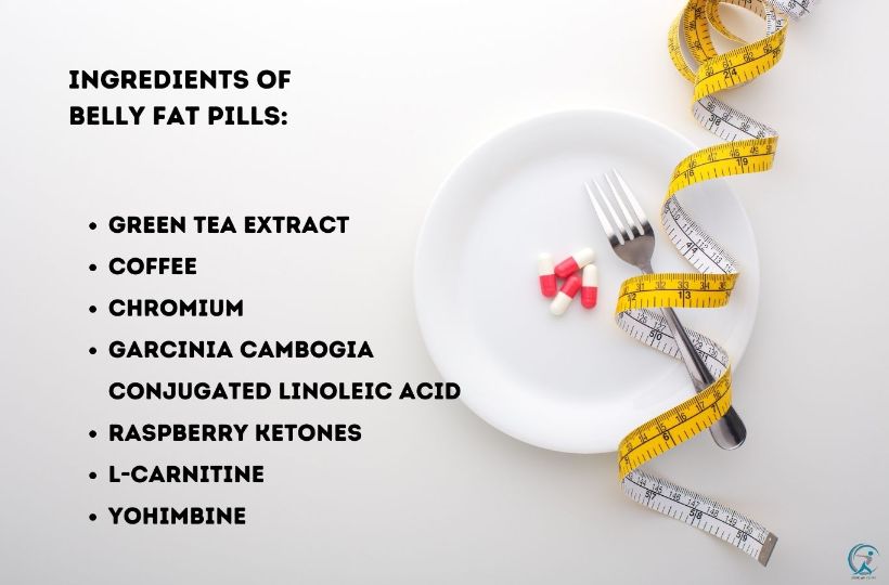 Ingredients of the Best Fat Burners for Women