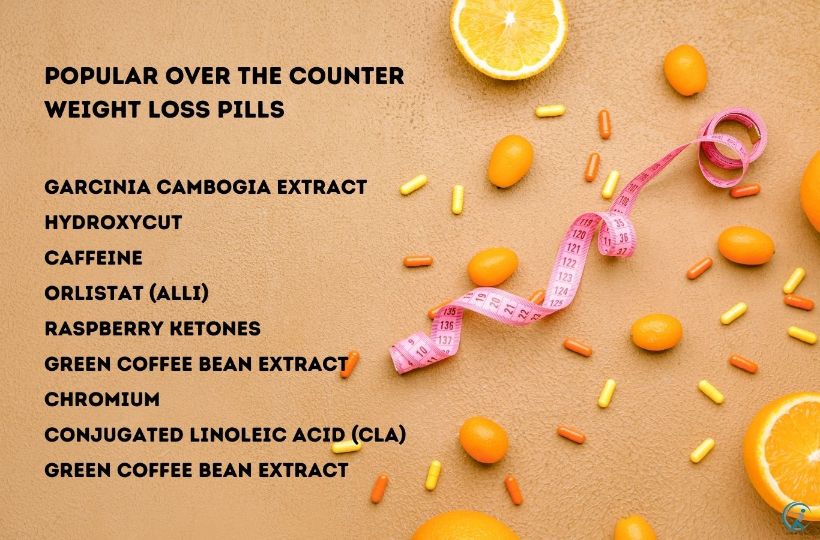 What are the most popular weight loss pills and supplements, reviewed by science
