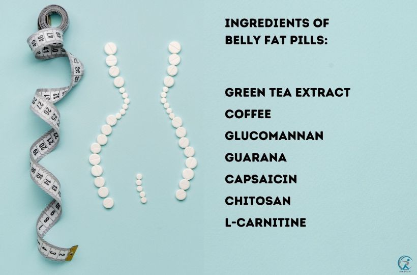 Ingredients of belly fat pills