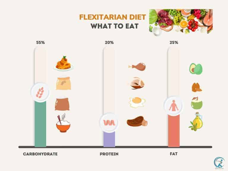 Best Diets Meal Planning For Weight Loss - Flexitarian Diet
