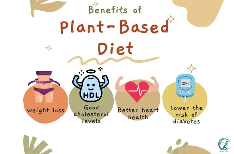 What Are Some Benefits Of Eating A Plant-Based Diet?