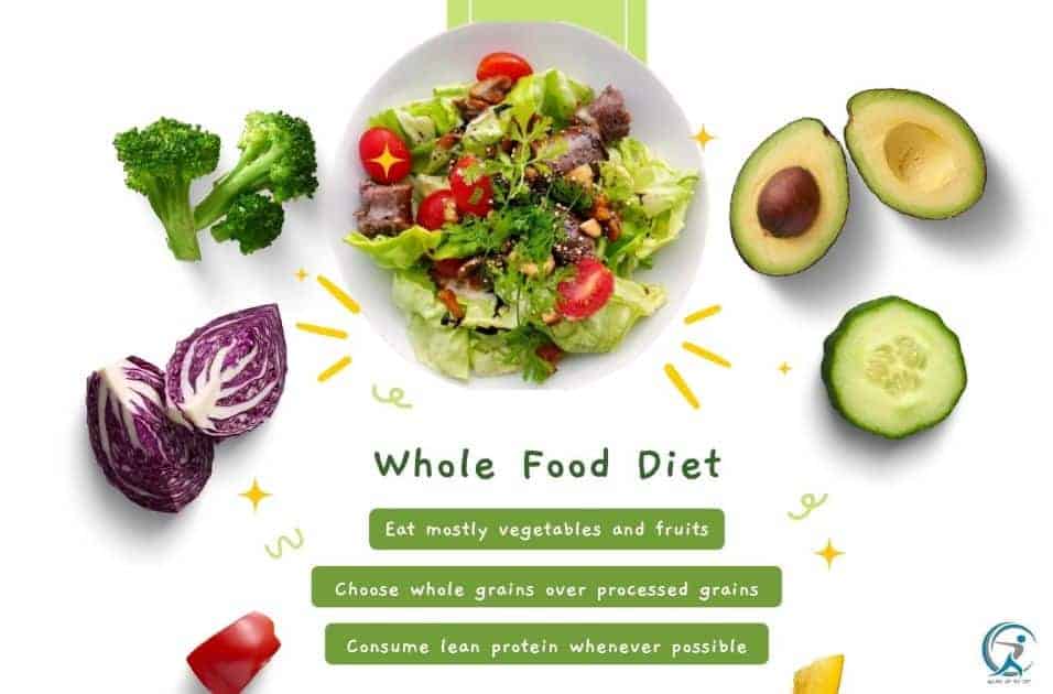 What is a Whole Food Diet? How To Eat A Balanced And Healthful Diet With Whole Foods
