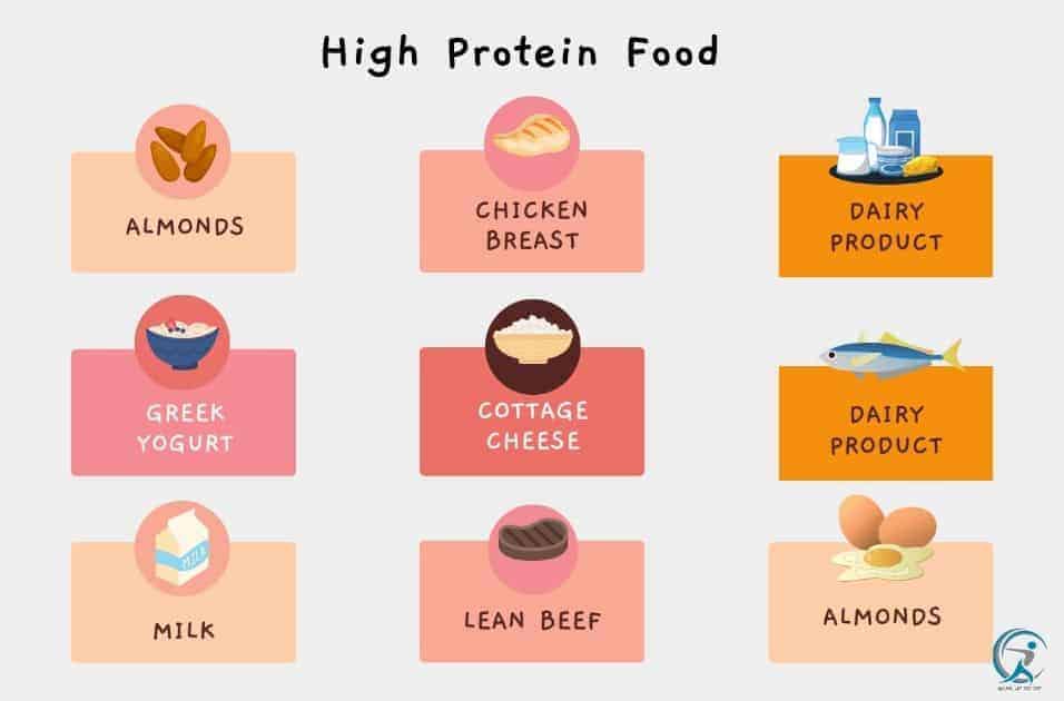 High-Protein Foods to Add to Your Diet