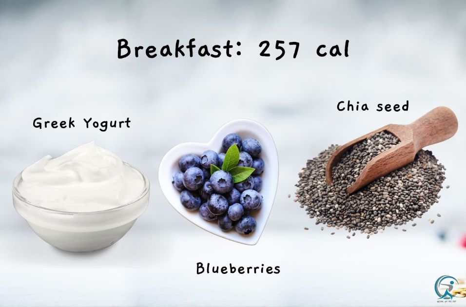 Breakfast: 4 ounces of Greek Yogurt with 1/2 cup blueberries and 2 Tbsp chia seed. (257 calories)