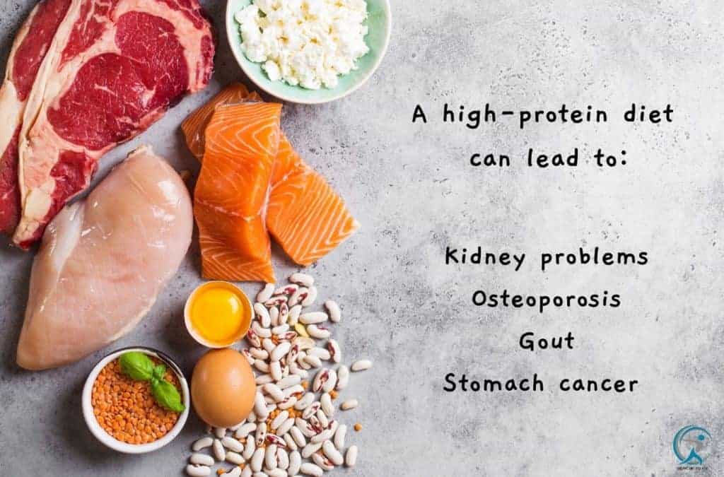 A high-protein diet can lead to other health problems