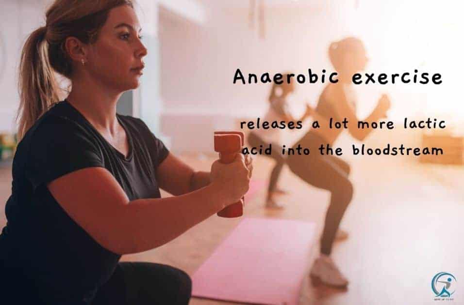 Anaerobic exercise — like lifting weights or sprinting — requires extra energy to be created outside of normal cellular respiration