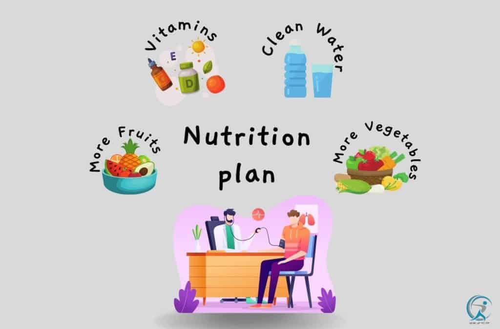 How nutritional planning can help with weight loss