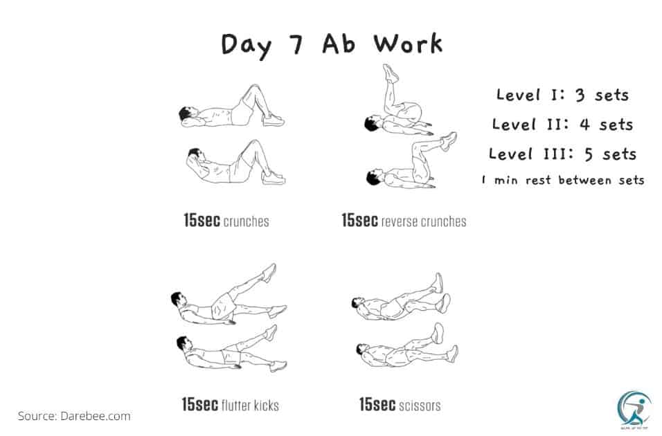 Day 7 Ab Workout of the 7day HIIT workout for beginners