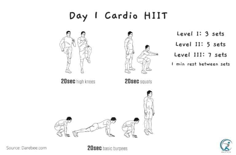 Best Beginner HIIT Workout For Maximum Results Gear Up to Fit