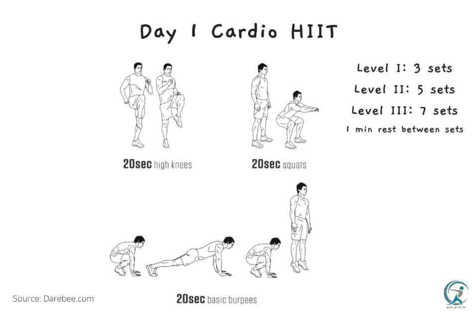 Day 1 Cardio HIIT of the 7day HIIT workout for beginners