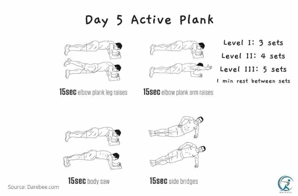 Day 5 Active Plank of the 7day HIIT workout for beginners