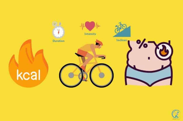 Cycling for Weight Loss Does cycling burn belly fat? Gear Up to Fit