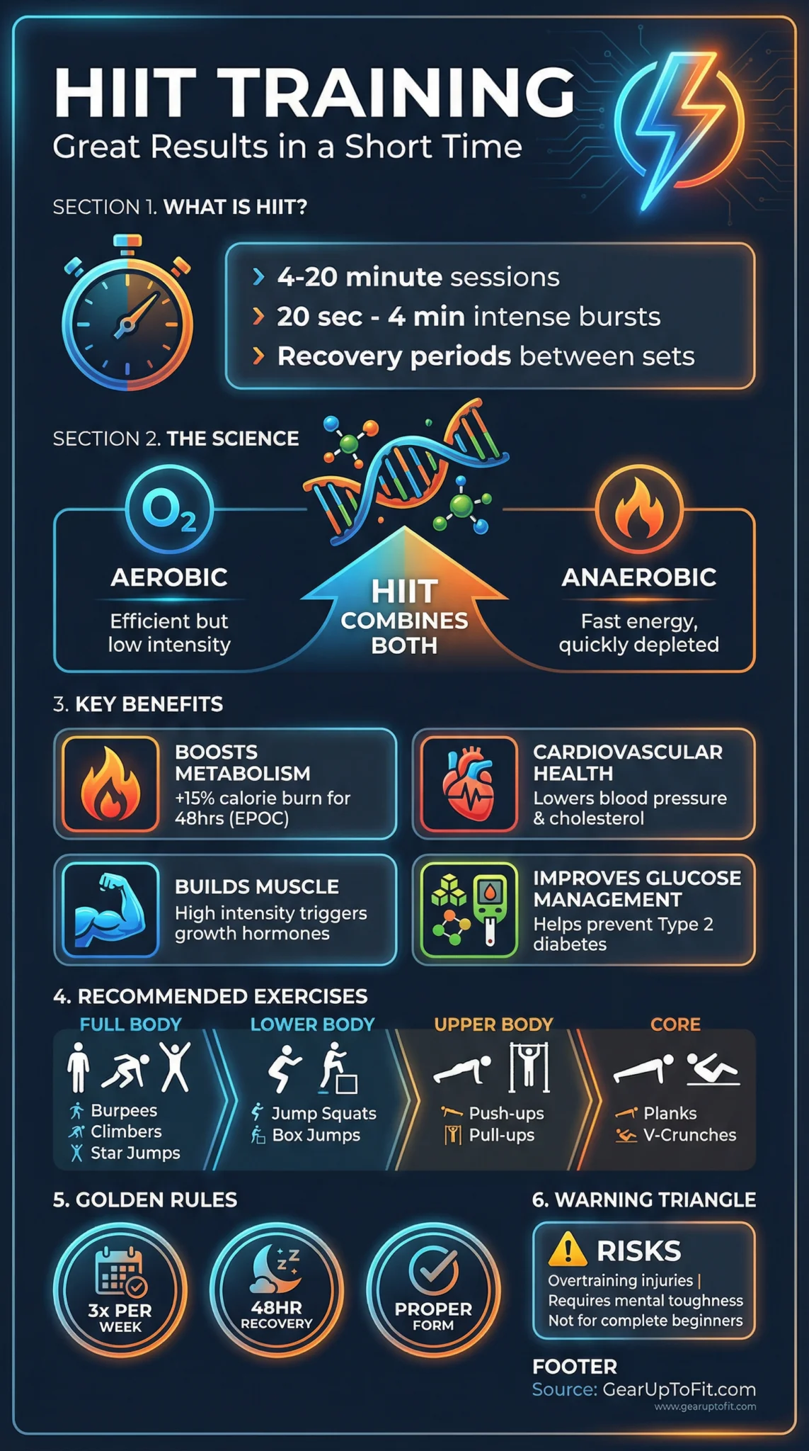 HIIT workout infographic with exercises, benefits, and golden rules for effective fat burning and muscle gain for hiit running