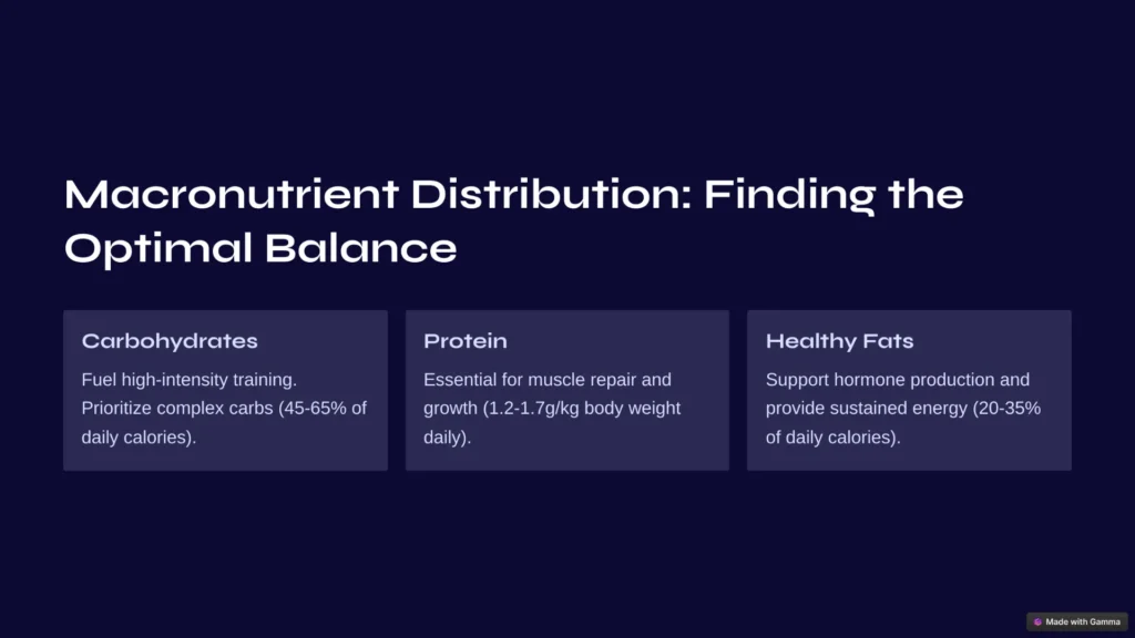 Infographic illustrating how to find the optimal balance of macronutrients (proteins, carbohydrates, fats) for individual needs and fitness goals.