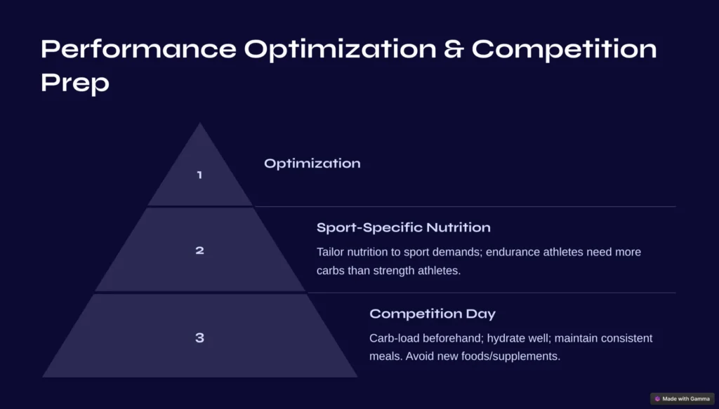 Infographic detailing 8 strategies for optimizing athletic performance and achieving success in competitions.