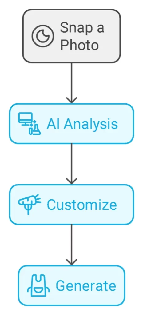 How Recipe Genie Works: Your Virtual Chef Assistant