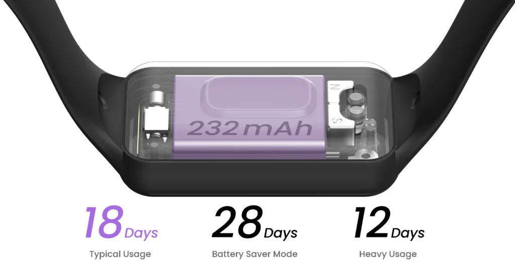 Impressive battery life of Amazfit Band 7