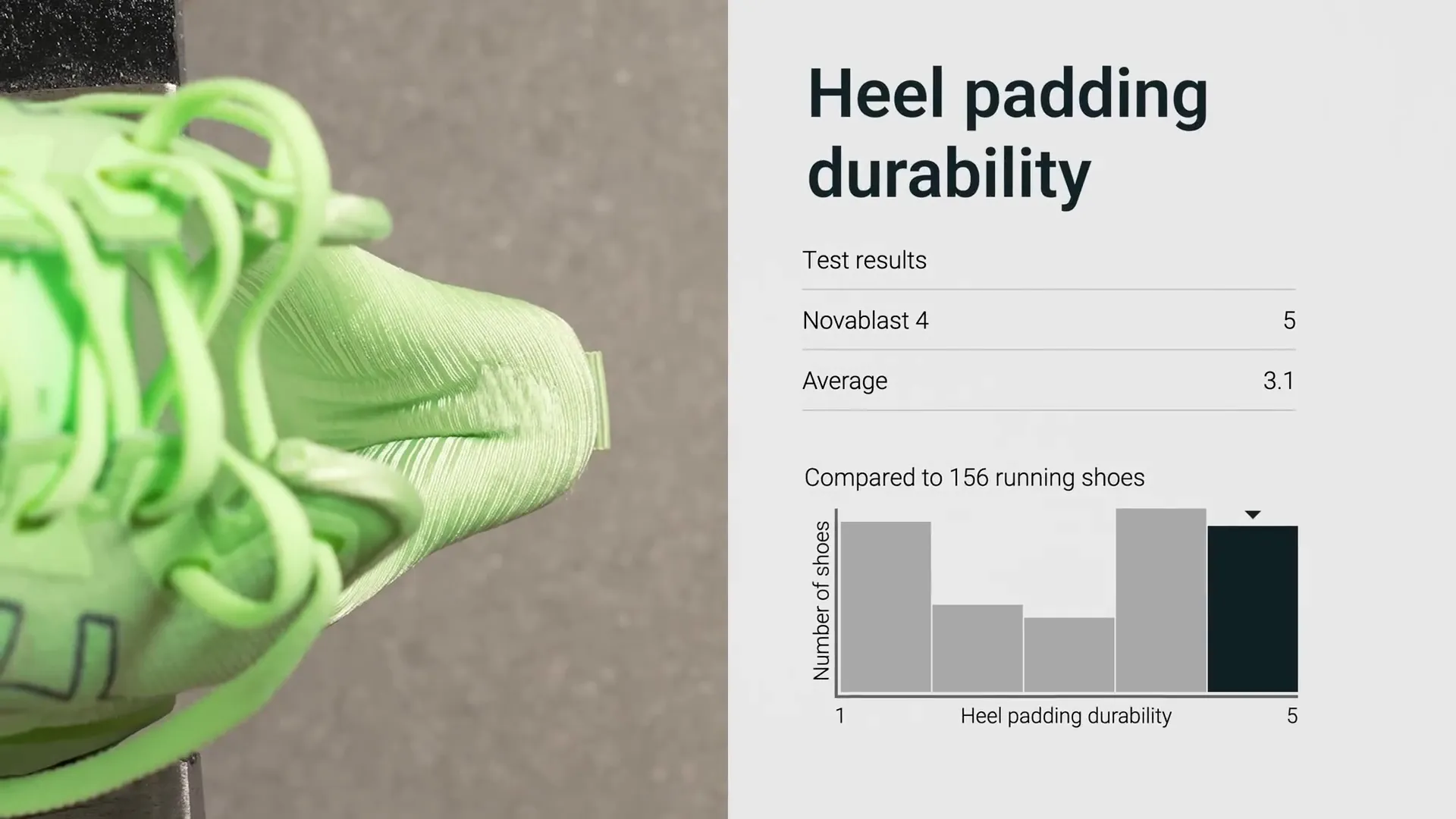 Dremel test on ASICS Novablast 4 heel counter