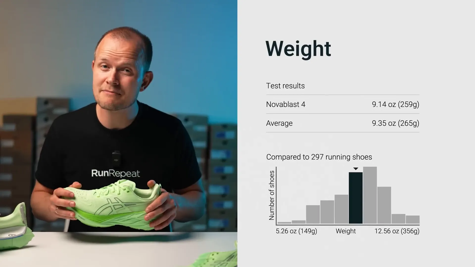 ASICS Novablast 4 weight measurement