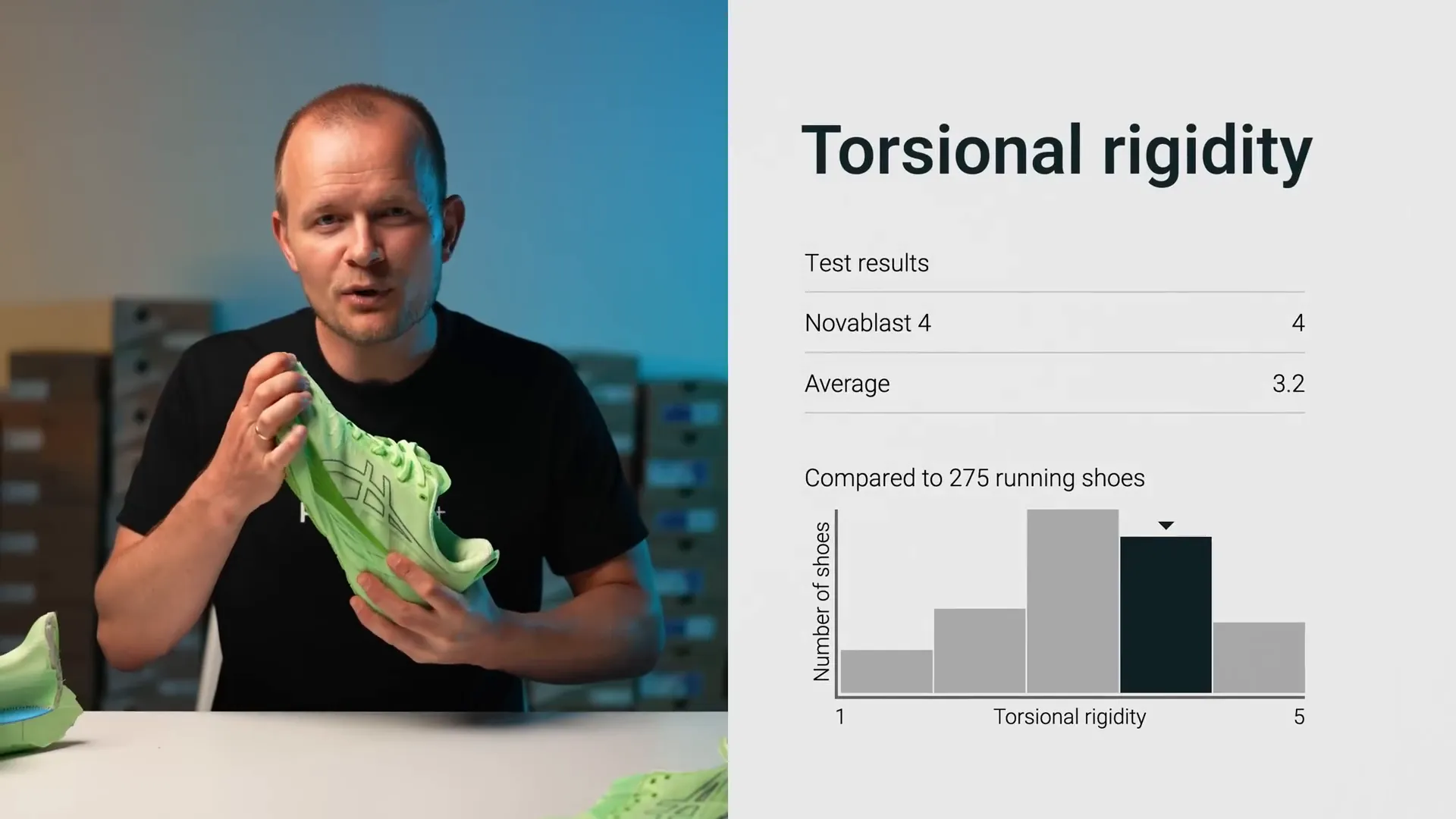 Stability features of ASICS Novablast 4