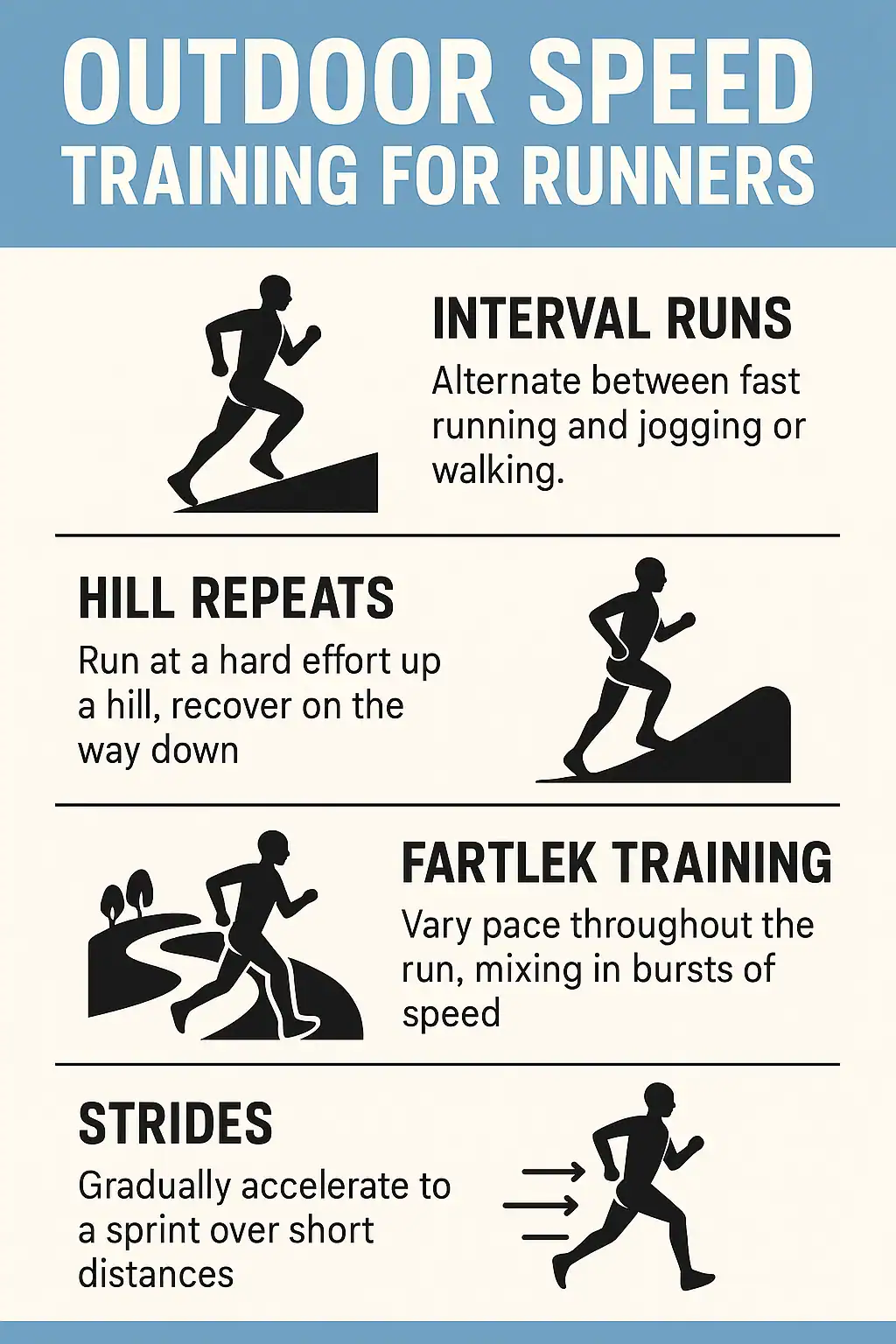 Outdoor speed training for runners: interval runs, hill repeats, fartlek, and strides.